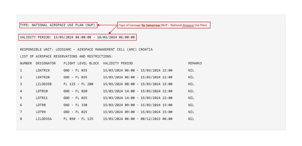 An illustrated example NUP